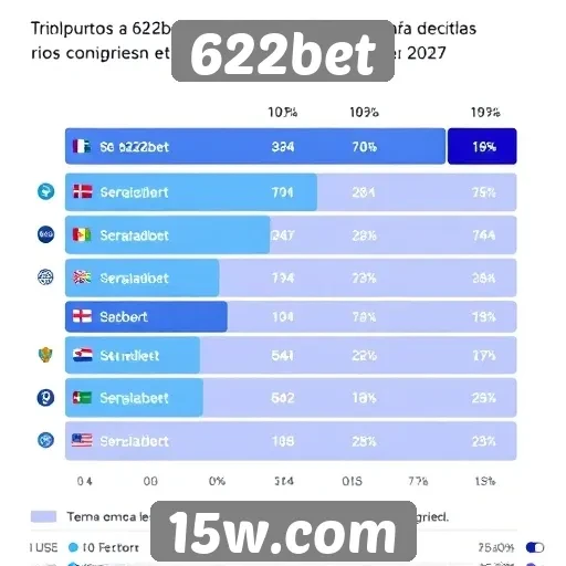 análise da segurança do site 622bet